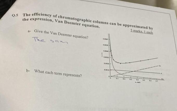 0 5 The Efficiency Of Chromatographic Columns Can Be Approximated By The Expression Van Deemter Equation Smarks Cash 1