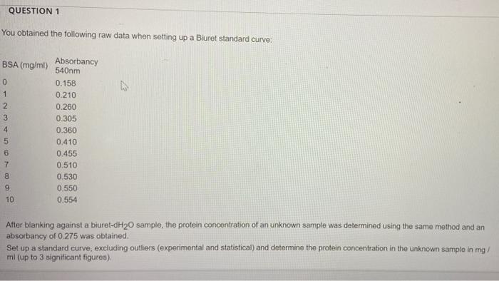 Question 1 You Obtained The Following Raw Data When Setting Up A Biuret Standard Curve Bsa Mg Ml 001w O Absorbancy 1