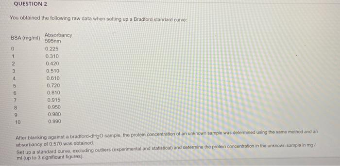 Question 2 You Obtained The Following Raw Data When Setting Up A Bradford Standard Curve Bsa Mg Ml 0 1 2 3 4 Absorbanc 1