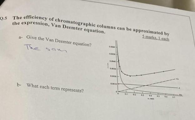 0 5 The Efficiency Of Chromatographic Columns Can Be Approximated By The Expression Van Deemter Equation 5 Marks 1 Cas 1