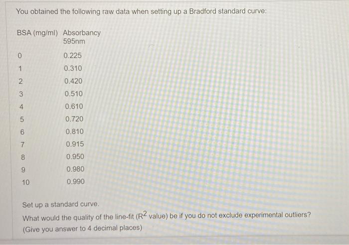 You Obtained The Following Raw Data When Setting Up A Bradford Standard Curve Bsa Mg Ml Absorbancy 595nm 0 0 225 0 31 1