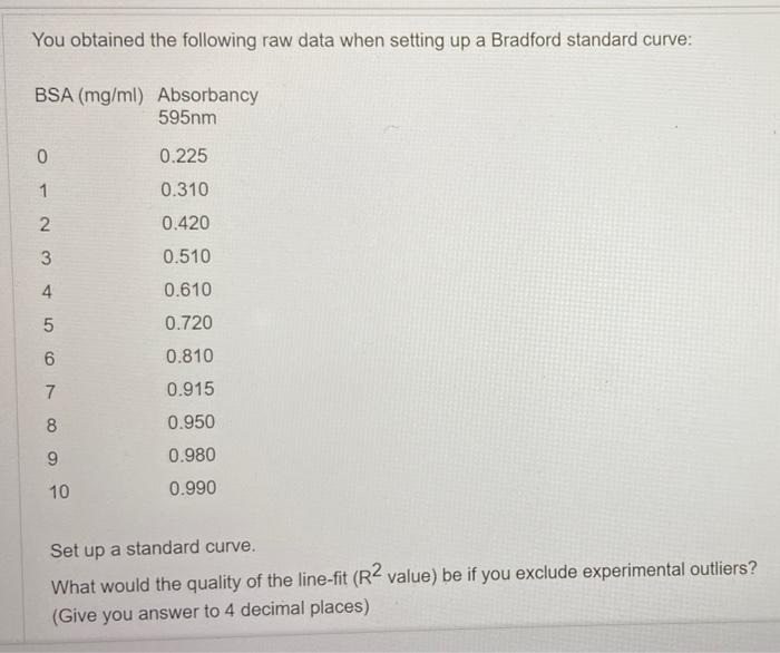 You Obtained The Following Raw Data When Setting Up A Bradford Standard Curve Bsa Mg Ml Absorbancy 595nm 0 0 225 1 0 1