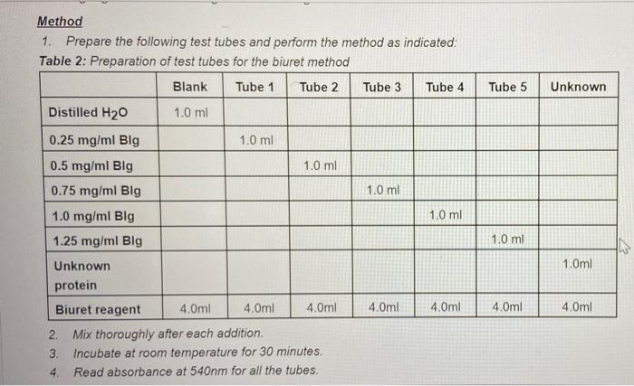Question 3 An Unknown Protein Was Determined Using The Following Method Biuret Method Reagents Dissolve 4 0g Sodium Hyd 2