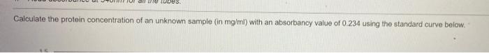 Question 3 An Unknown Protein Was Determined Using The Following Method Biuret Method Reagents Dissolve 4 0g Sodium Hyd 3