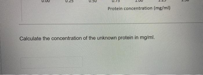 Question 2 The Bradford Method Described In The Background Section Was Used To Determine Protein Concentrations Of Known 3