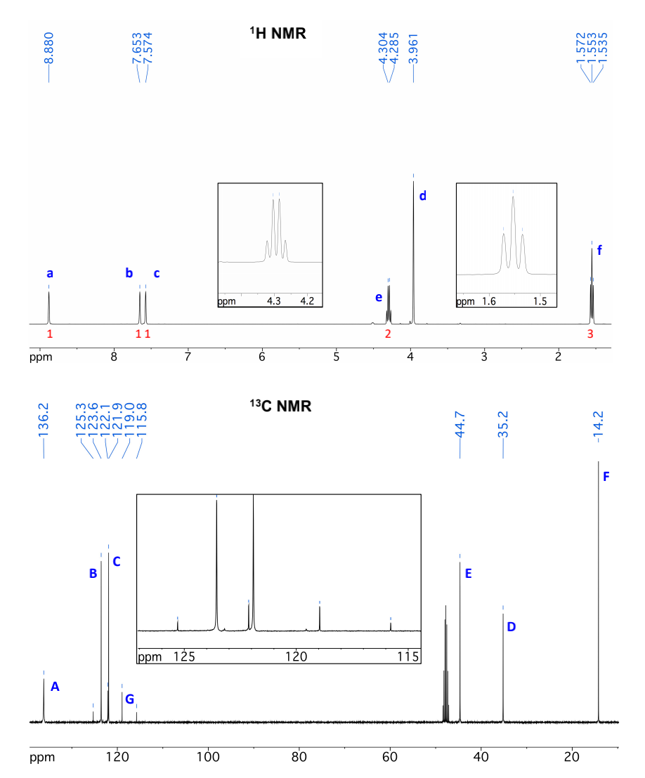 A Figures Overleaf Show H 13c And 19f Nmr Spectra Of A Common Ionic Liquid 1 Ethyl 3 Methilimidazolium Trifluoromet 5