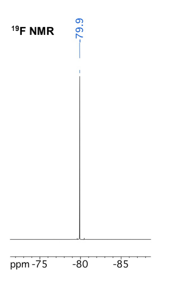 A Figures Overleaf Show H 13c And 19f Nmr Spectra Of A Common Ionic Liquid 1 Ethyl 3 Methilimidazolium Trifluoromet 6