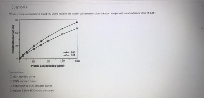 Question 1 Which Protein Standard Curve Would You Use To Read Off The Protein Concentration Of An Unknown Sample With An 1