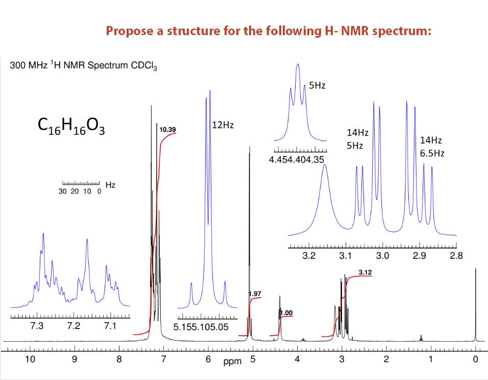 Propose A Structure For The Following H Nmr Spectrum 300 Mhz H Nmr Spectrum Cdciz 5hz C16h1603 12 Hz 10 39 14hz 5hz 14 1