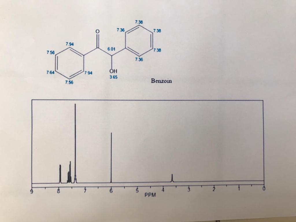 7 38 7 36 738 7 94 601 7 38 756 735 Don T 764 7 94 Oh 365 7 56 Benzoin Ppm 1