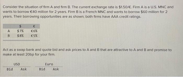 Consider The Situation Of Firm A And Firm B The Current Exchange Rate Is 1 50 Firm A Is A U S Mnc And Wants To Bor 1