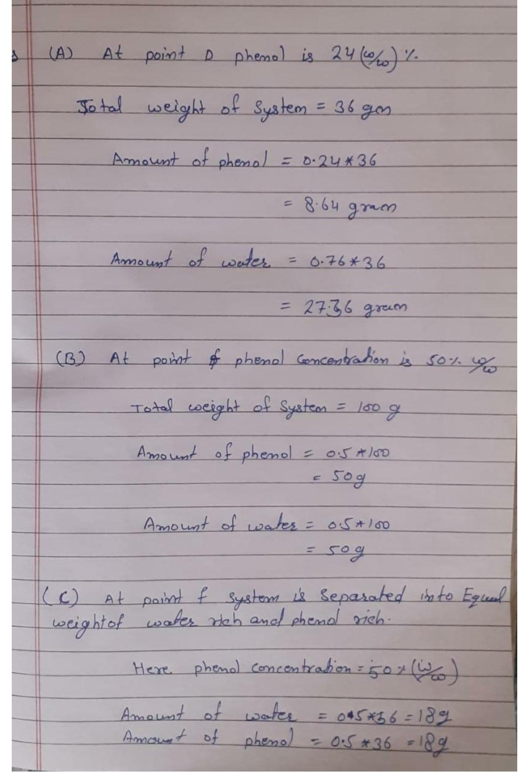 A At Point A Phenol Is 24 0 0 Of System 36 Total Weight 36 Gon Amount Of Phenol 0 24 36 8 64 Gram Amount 1