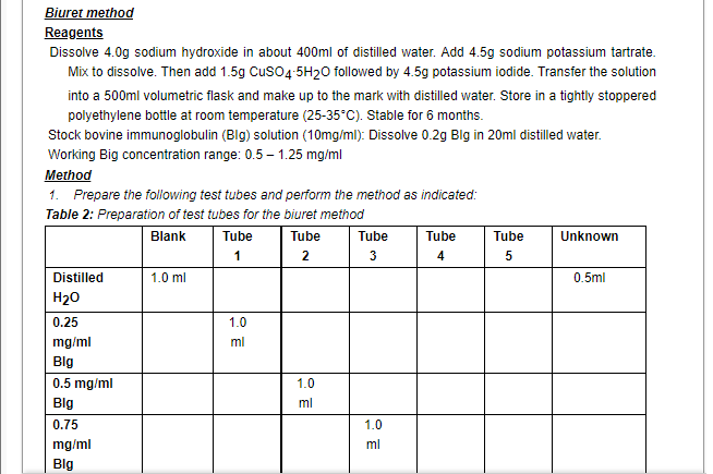 Biuret Method Reagents Dissolve 4 Og Sodium Hydroxide In About 400ml Of Distilled Water Add 4 5g Sodium Potassium Tartr 1