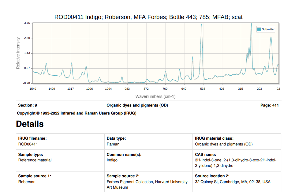 Rod00411 Indigo Roberson Mfa Forbes Bottle 443 785 Mfab Scat 3 76 Submitter 2 60 Relative Intensity 1 43 0 27 Will 1