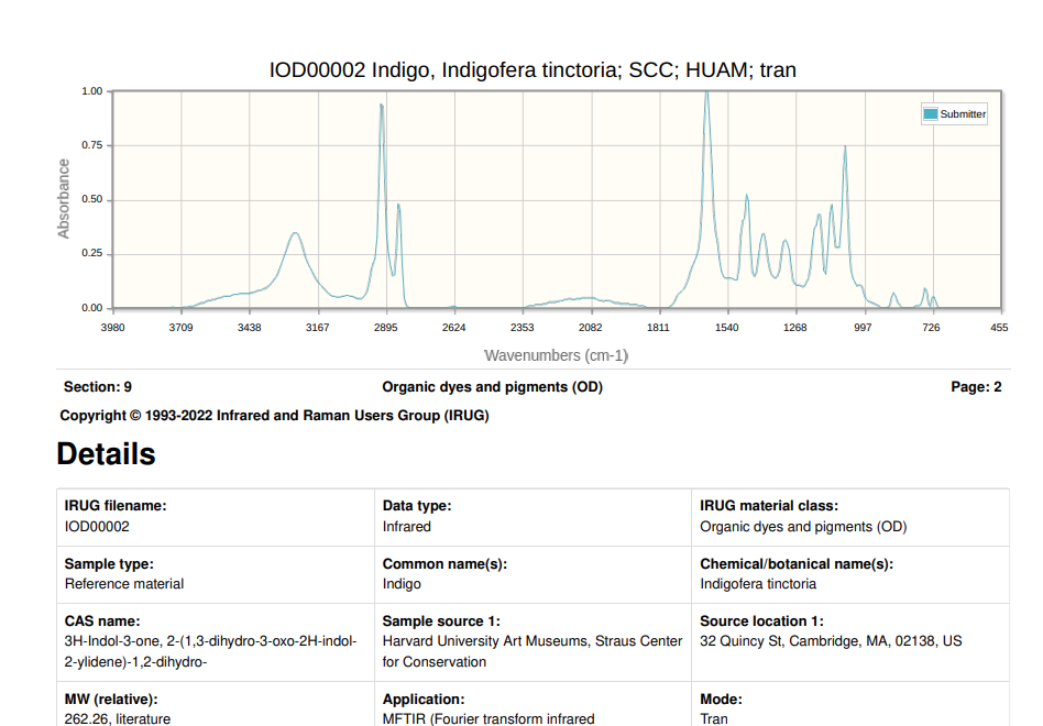 Identify As Many Peaks As You Can And Comment On The Presence Or Absence Of Peaks In Each Of The Spectra 1