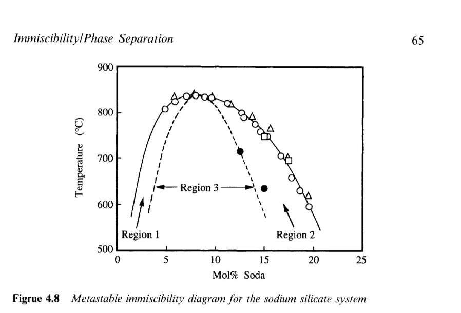 1 Consider The Sodium Silicate Immiscibility Diagram Shown In Figure 4 8 Describe The Morphology For Samples Equilibra 2
