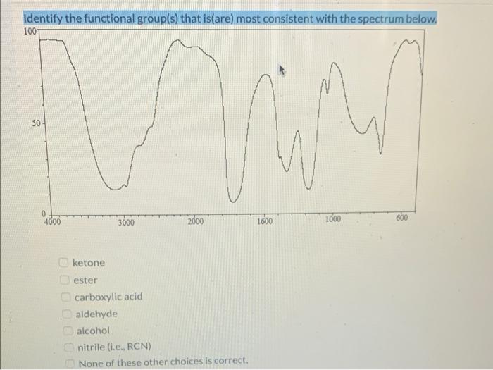 Identify The Functional Group S That Is Are Most Consistent With The Spectrum Below 100 50 0 4000 3000 2000 1600 1000 1