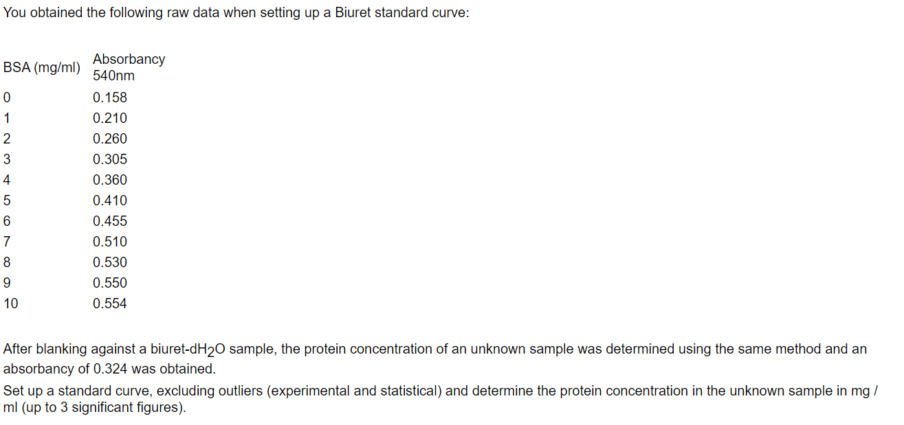 You Obtained The Following Raw Data When Setting Up A Biuret Standard Curve Bsa Mg Ml 0 1 Owno 2 3 4 Absorbancy 540nm 1