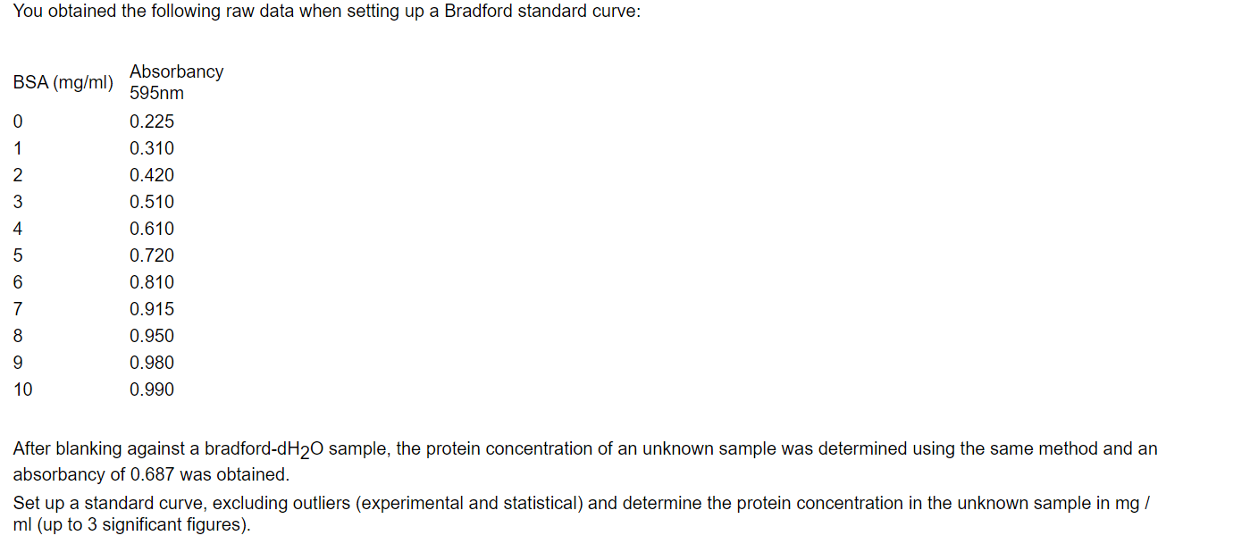 You Obtained The Following Raw Data When Setting Up A Bradford Standard Curve Bsa Mg Ml 0 1 2 3 4 Absorbancy 595nm 0 1
