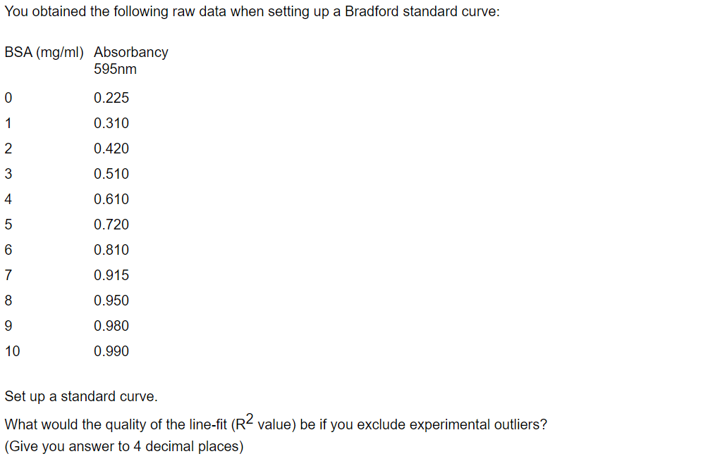 You Obtained The Following Raw Data When Setting Up A Bradford Standard Curve Bsa Mg Ml Absorbancy 595nm 0 225 0 310 1
