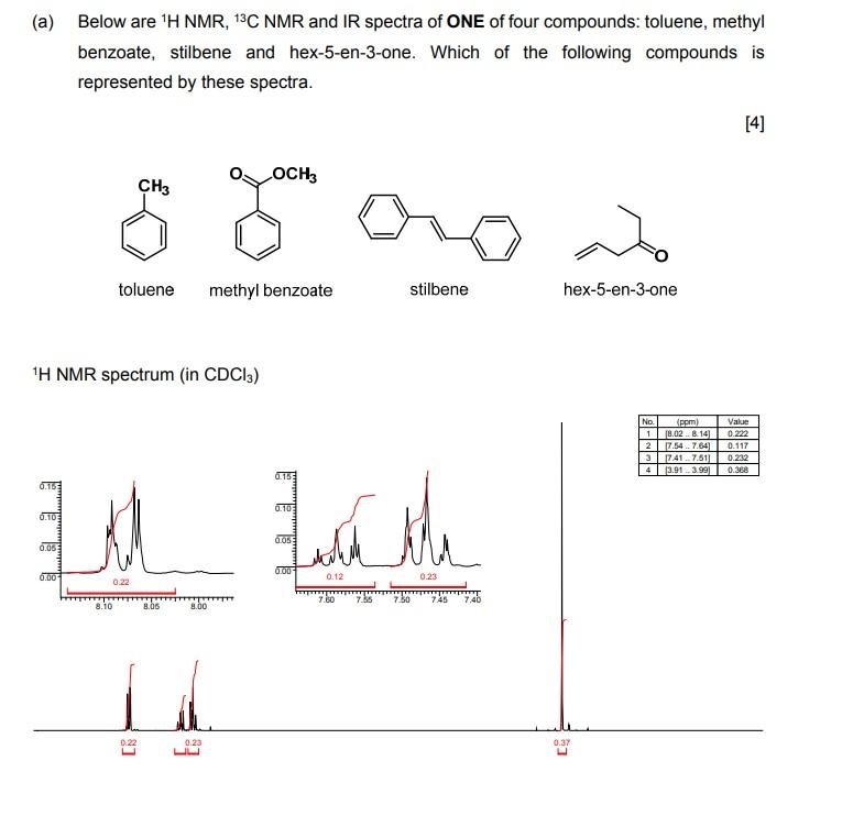 A Below Are H Nmr 13c Nmr And Ir Spectra Of One Of Four Compounds Toluene Methyl Benzoate Stilbene And Hex 5 En 3 1