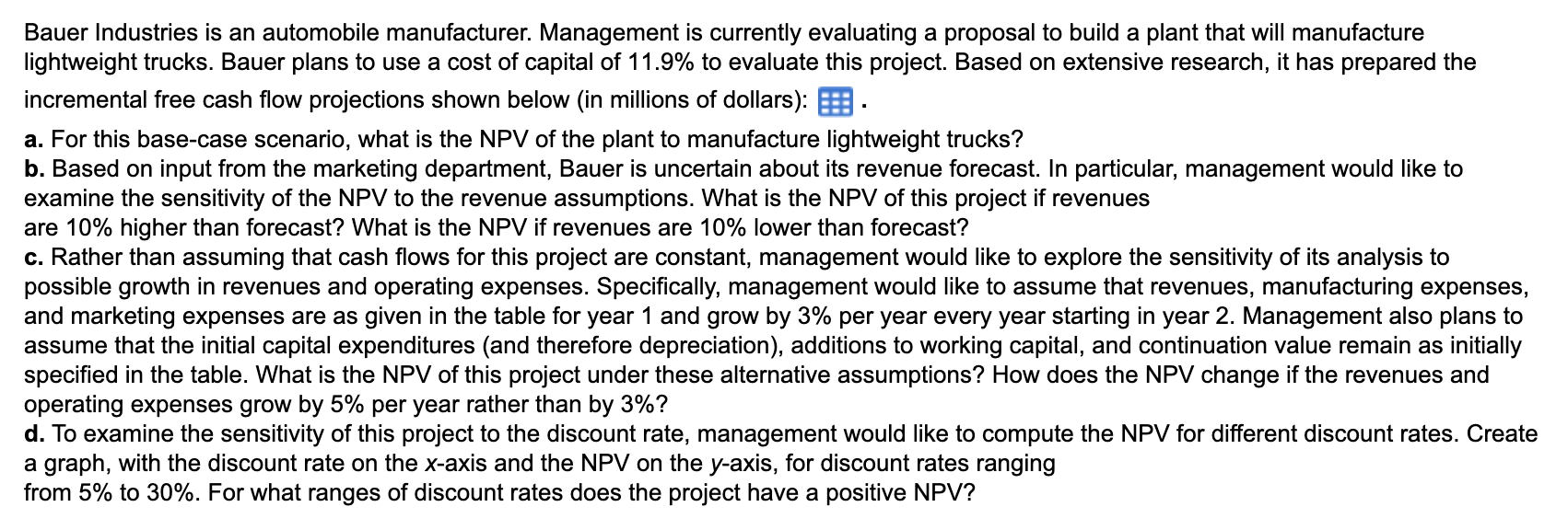 Bauer Industries Is An Automobile Manufacturer Management Is Currently Evaluating A Proposal To Build A Plant That Will 1