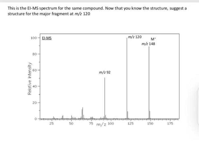 This Is The El Ms Spectrum For The Same Compound Now That You Know The Structure Suggest A Structure For The Major Fra 1