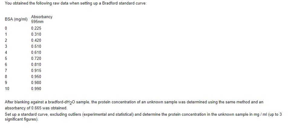 You Obtained The Following Raw Data When Setting Up A Bradford Standard Curve Bsa Mg Ml 0 1 2 3 4 5 Absorbancy 595nm 1
