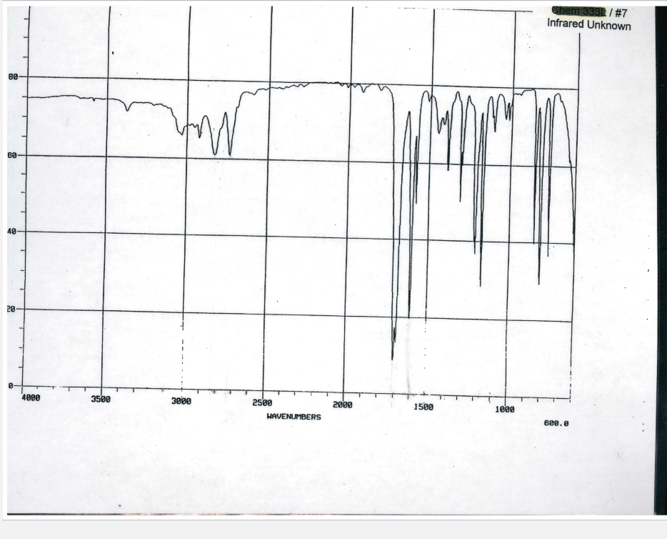 Chem 333 7 Infrared Unknown 80 W B0 40 20 4000 3500 3000 2000 2500 Havenumbers 1500 1000 600 0 Name Lab Report Labor 1