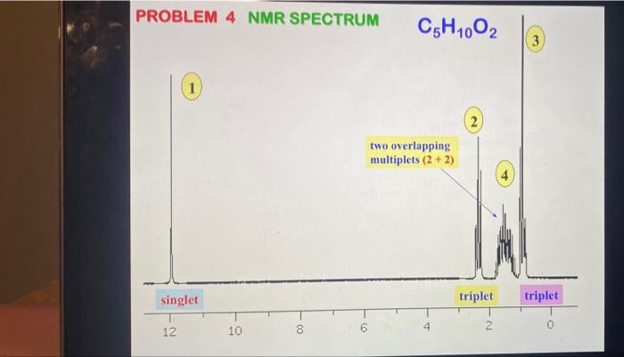 Problem 4 Infrared Spectrum C5h1002 M Problem 4 Nmr Spectrum C5h1002 3 1 2 Two Overlapping Multiplets 2 2 Singlet Tr 2