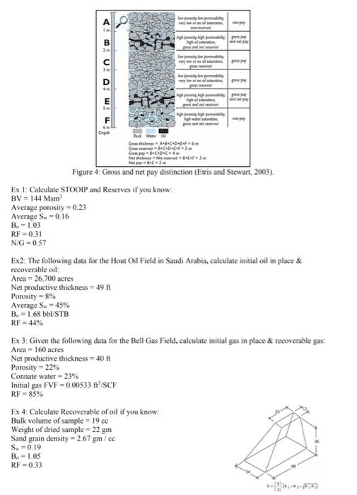 Volumetric Estimation Volumetric Estimation Is Also Known As The Gcologist S Method As It Is Based On Cores Analysis 3