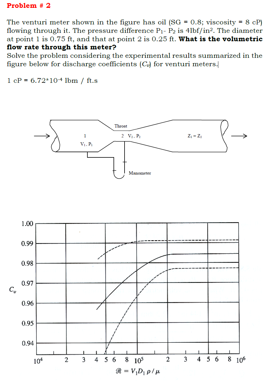 Problem 2 The Venturi Meter Shown In The Figure Has Oil Sg 0 8 Viscosity 8 Cp Flowing Through It The Pressure 1