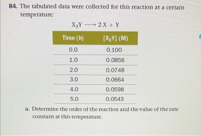84 The Tabulated Data Were Collected For This Reaction At A Certain Temperature X2y 2x Y Time H X2y M 0 0 0 1