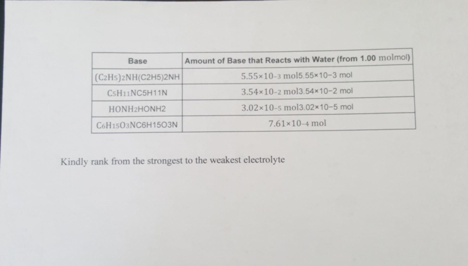 Rank From Strongest To Weakest Electrolytes 1