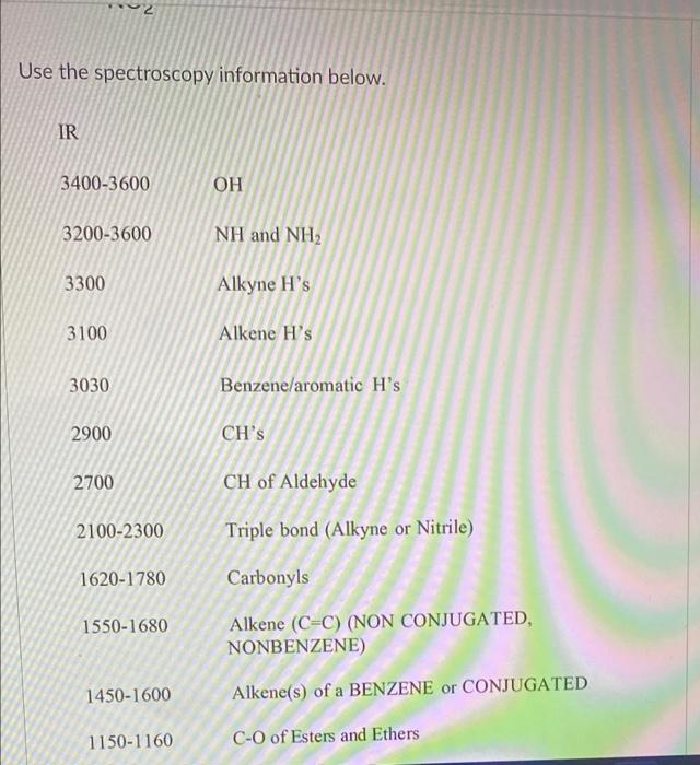 What Ir Peaks Are Present In Methyl 3 Nitrobenzoate Och3 No2 Use The Spectroscopy Information Below Ir 3400 3600 Oh 32 2