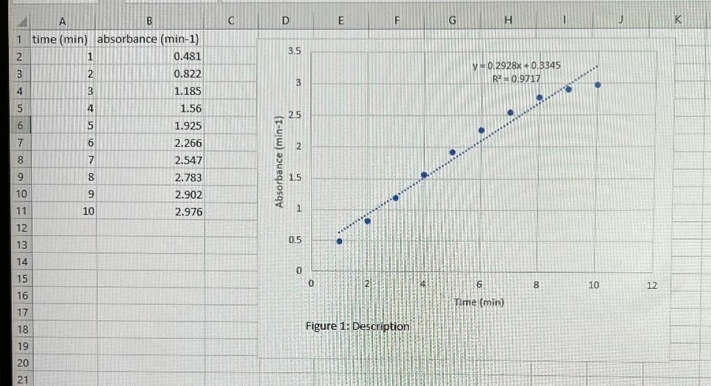 Please Help With How To Do 2 In Excel 1 Is Already Answered And Data Is Shown In The Image Task 1 Determine The Rat 1