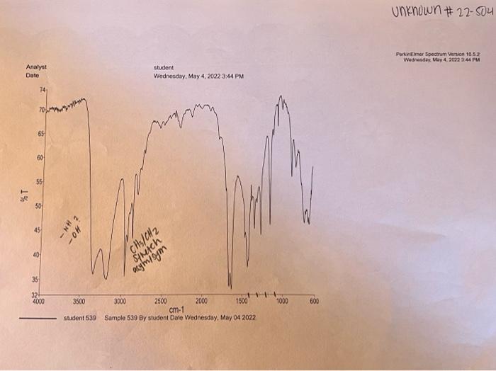 Unknown 22 504 Parkinelmer Spectrum Version 10 52 Wednesday May 4 2022 344 Pm Analyst Date Student Wednesday May 4 1