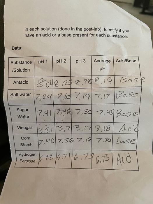 In Each Solution Done In The Post Lab Identify If You Have An Acid Or A Base Present For Each Substance Data Ph 2 P 1
