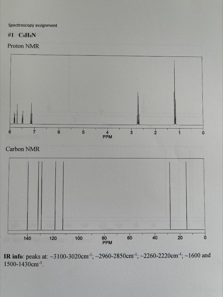 I Need Both The 1h And C13 Nmrs Explained Please What The Peaks And Lines Are 1