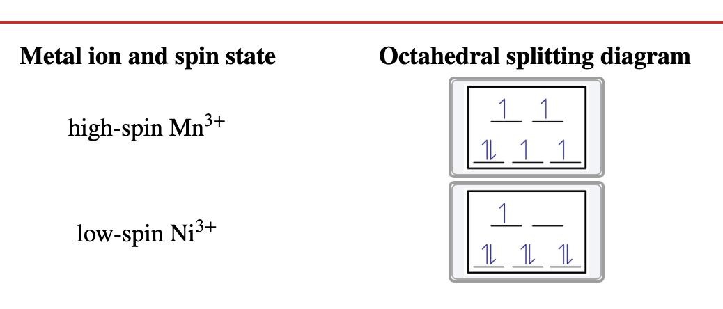 Metal Ion And Spin State Octahedral Splitting Diagram 3 High Spin Mn3 1 1 1 1 1 1 Low Spin Ni2 1 1 1 1 1