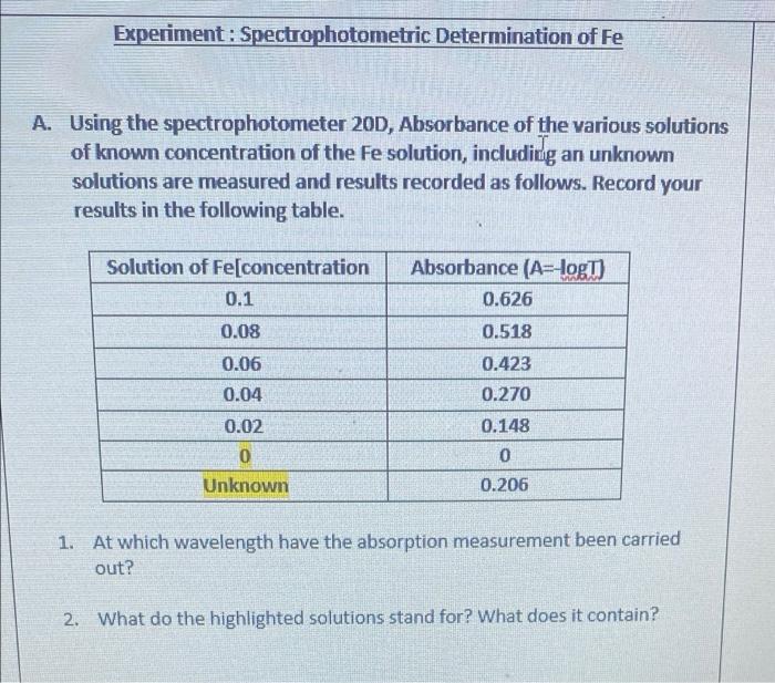 Experiment Spectrophotometric Determination Of Fe A Using The Spectrophotometer 20d Absorbance Of The Various Solutio 1