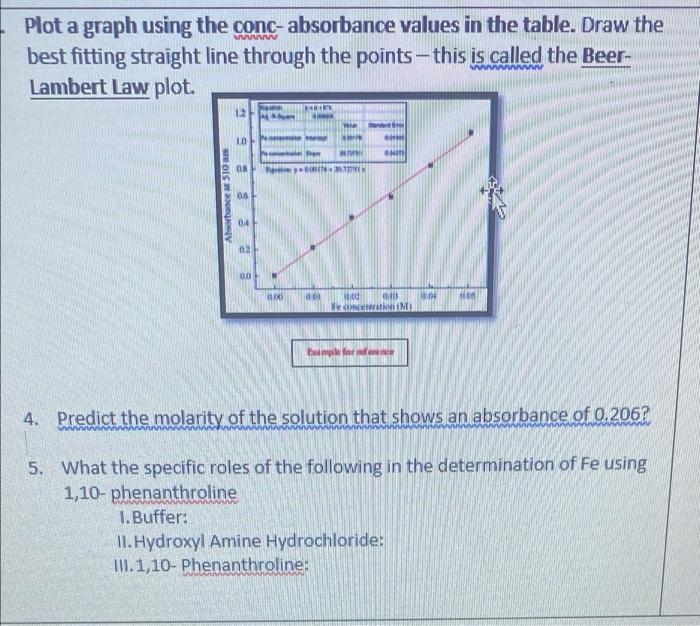 Experiment Spectrophotometric Determination Of Fe A Using The Spectrophotometer 20d Absorbance Of The Various Solutio 2