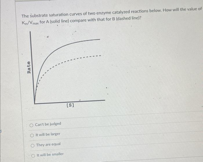 The Substrate Saturation Curves Of Two Enzyme Catalyzed Reactions Below How Will The Value Of Km Vmax For A Solid Line 1