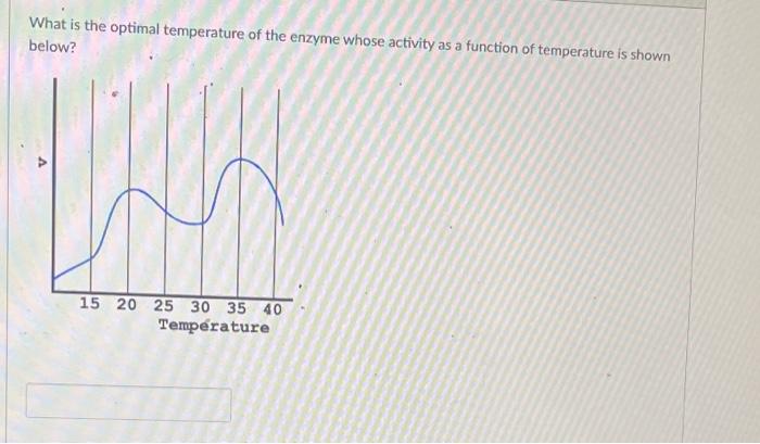 What Is The Optimal Temperature Of The Enzyme Whose Activity As A Function Of Temperature Is Shown Below 15 20 25 30 35 1