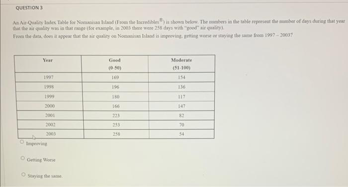Question 1 Which Of These Is Not Part Of The Scientific Method O A Observation B Experimentation Oc Hypotheses O D T 2