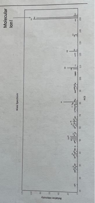 Molecular Lon Mass Spectrum 170 Jdo 10 Relative Intensity 20 Wirin 14 Llll 10 20 Or 40 05 0 To 80 00 100 110 120 110 14 1