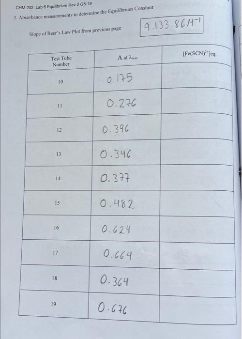 6114 Chm 202 Lab 6 Equilibrium Rev 2 65 19 3 Absorbance Measurements To Determine The Equilibrium Constant 3 1 You Will 3