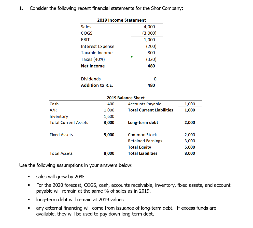 1 Consider The Following Recent Financial Statements For The Shor Company 2019 Income Statement Sales 4 000 Cogs 3 00 1
