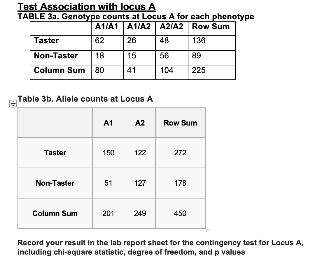 Test Association With Locus A Table 3a Genotype Counts At Locus A For Each Phenotype A1 A1 A1 A2 A2 A2 Row Sum Taster 6 1