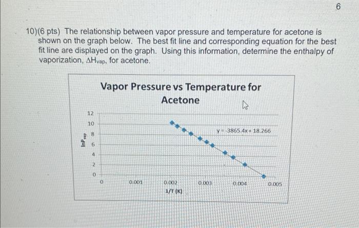 6 10 6 Pts The Relationship Between Vapor Pressure And Temperature For Acetone Is Shown On The Graph Below The Best F 1